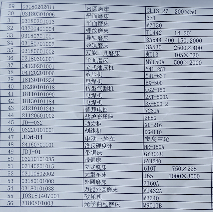 2020年5月15日兵器平臺(tái)在線(xiàn)拍賣(mài)會(huì)標(biāo)的簡(jiǎn)介