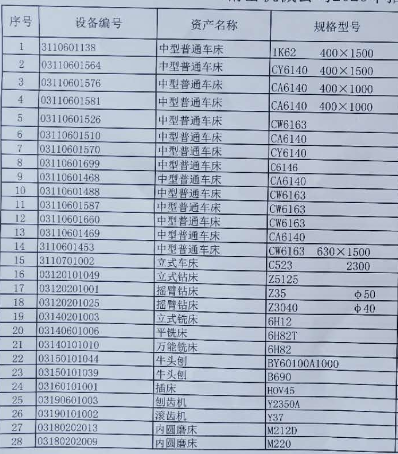 2020年5月15日兵器平臺(tái)在線(xiàn)拍賣(mài)會(huì)標(biāo)的簡(jiǎn)介