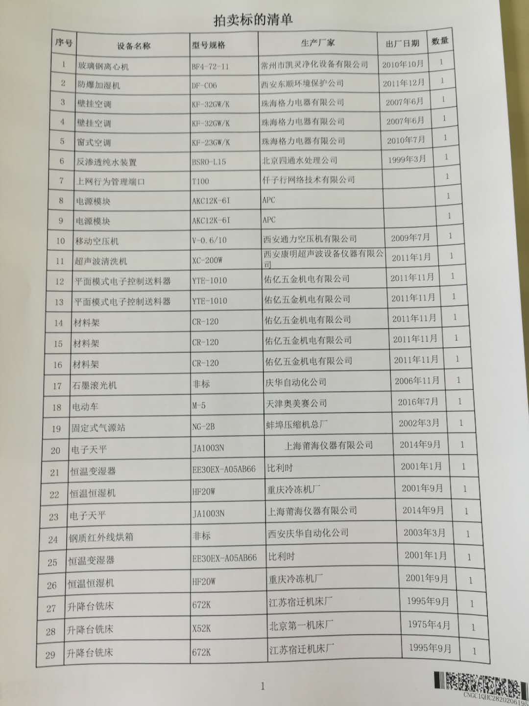 2020年6月2日兵器平臺在線拍賣會標(biāo)的簡介