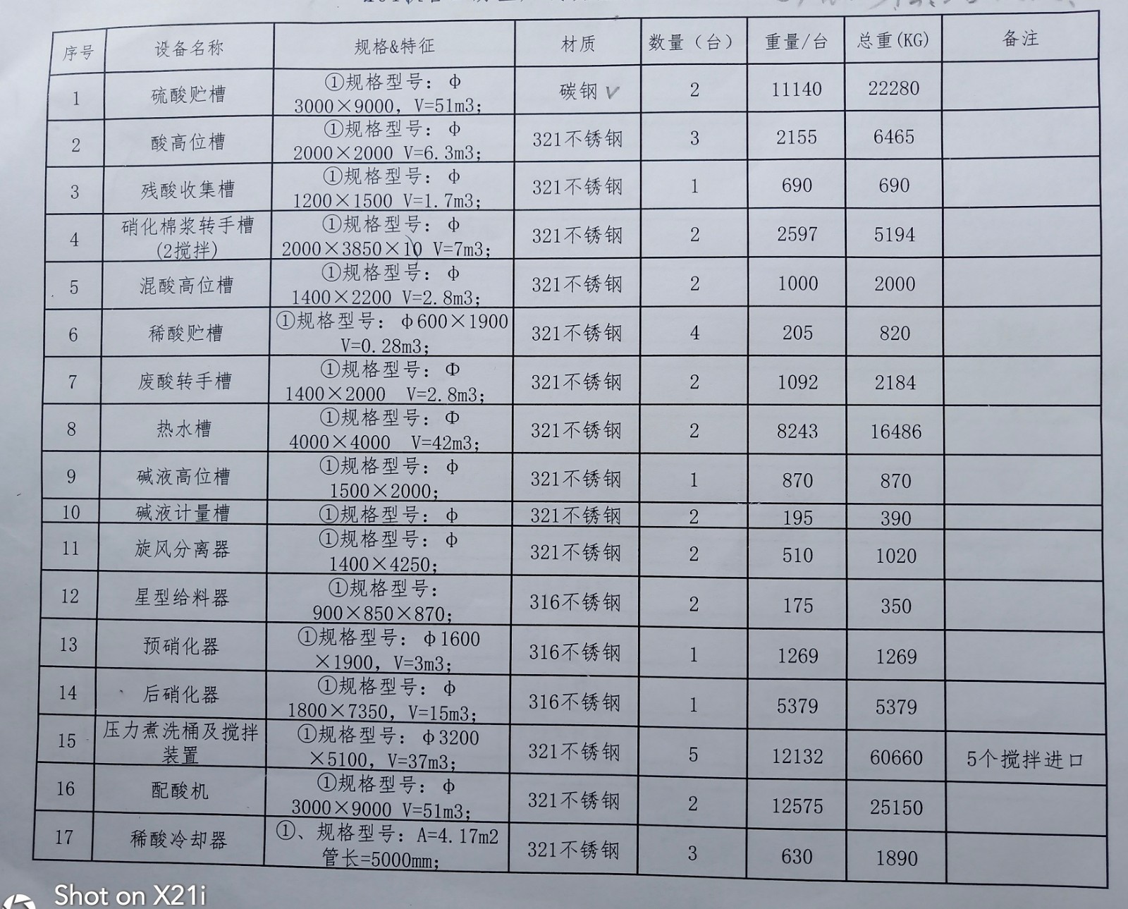 2020年7月28中拍平臺(tái)在線拍賣(mài)會(huì)標(biāo)的簡(jiǎn)介