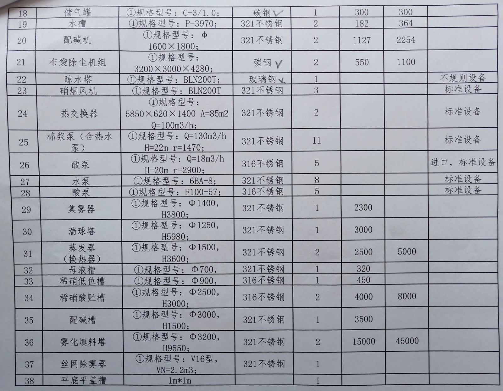 2020年7月28中拍平臺(tái)在線拍賣(mài)會(huì)標(biāo)的簡(jiǎn)介