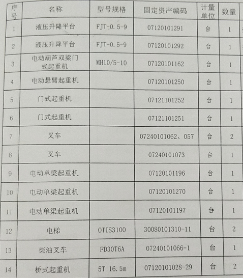 2021年7月27日兵器平臺在線拍賣標(biāo)的簡介