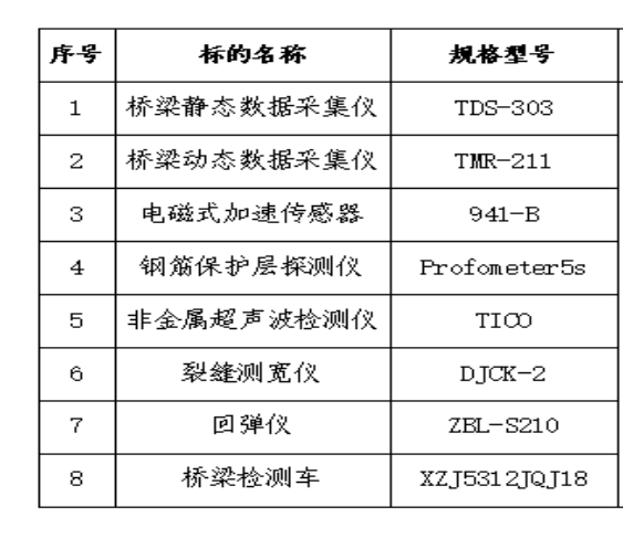 2025年4月29日南方數(shù)字平臺(tái)在線拍賣標(biāo)的簡(jiǎn)介